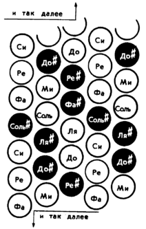 Московская раскладка баяна 5.png