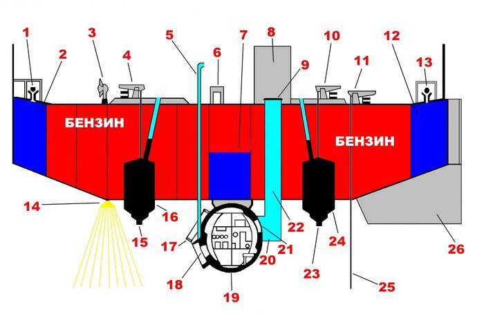 Схема батискафа Триест.JPG