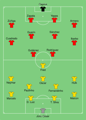BRA-COL 2014-07-04.svg