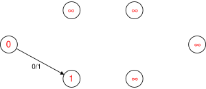 Dinic algorithm GL3.svg