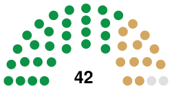 15th Congress Senate.svg