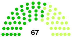 2nd Congress United States House of Representatives.svg