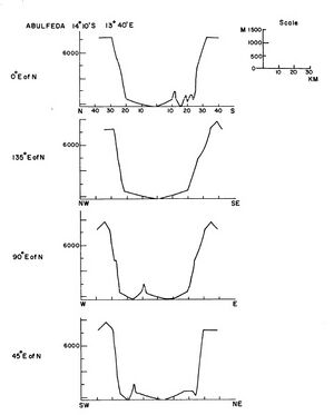 Abulfeda crater cross section.jpg