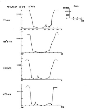 Abulfeda crater cross section.jpg