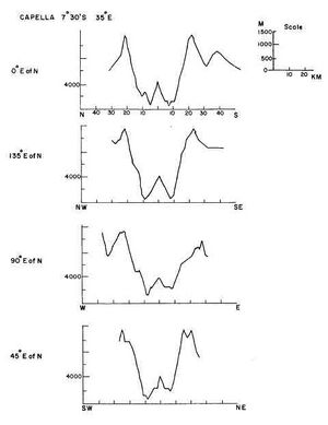 Capella crater cross section.jpg