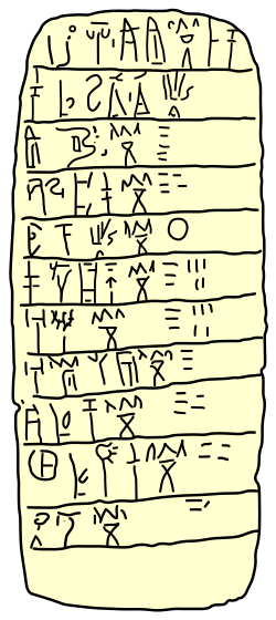 Linear B tablet Vn20.svg