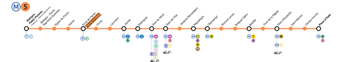 Plan métro 5 Paris.svg