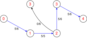 Dinic algorithm GL2.svg