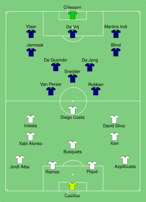 ESP-NED 2014-06-13.svg