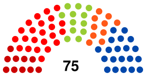 Parlement wallon June 2019.svg