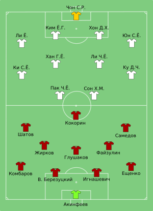 RUS-KOR 2014-06-17 (ru).svg