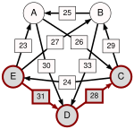 Schulze method example1 EC.svg