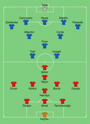 TUR-ITA 2000-06-11.svg