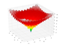 Ackley's function for n=2