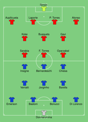 ITA-ESP 2021-10-06.svg
