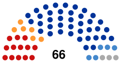 People's Hural of Buryatya (VII).svg