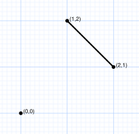 Permutohedron order 2.svg