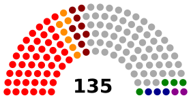 Supreme Soviet of Lithuanian SSR and Republic of Lithuania in 1990-1992.svg