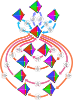Tetrahedral group 2.svg
