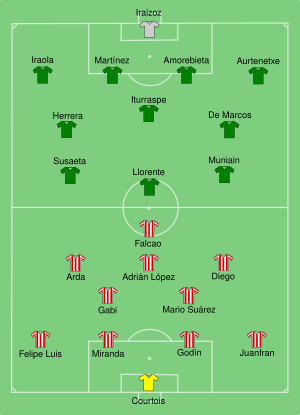 Atlético Madrid vs Athletic Bilbao 2012-05-09.svg