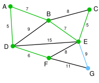 Prim Algorithm 6.svg