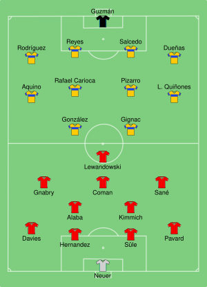 Bayern Munich vs UANL 2021-02-11.svg