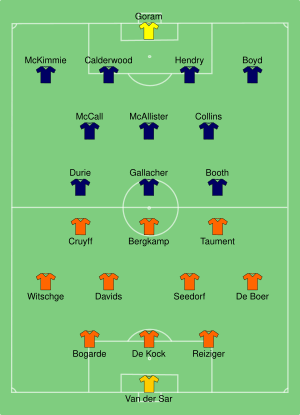 NED-SCO 1996-06-10.svg