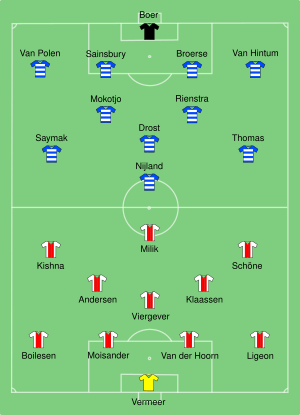 Zwolle-Ajax 2014-08-03.svg