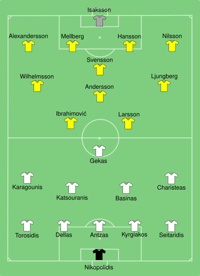 GRE-SWE 2008-06-10.svg