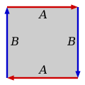 ProjectivePlaneAsSquare.svg