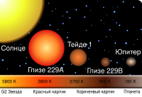 Relative star sizes-ru.svg