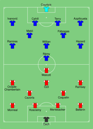 Arsenal vs Chelsea 2015-08-02.svg