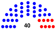 California State Senate Composition.svg