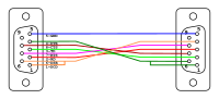 Null modem DB-9 7-wire.svg