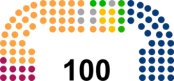 Расклад мест в Сенате Польши 2023.png