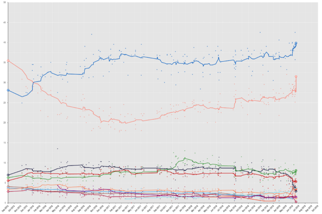 OpinionPollingGreeceGeneralElection2019.png