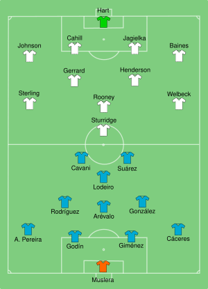 URU-ENG 2014-06-19.svg