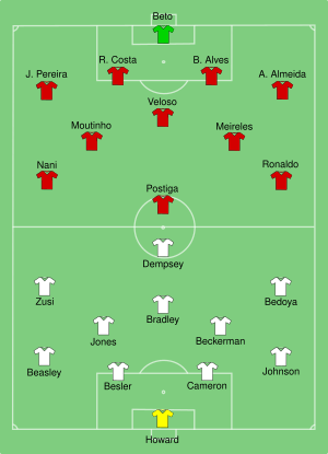 USA-POR 2014-06-22.svg