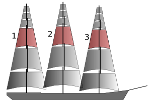 Unsplitted topgallant sails.svg