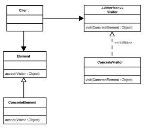 VisitorDiagram.svg