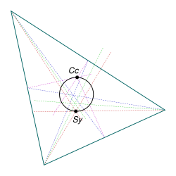 Brocard Circle.svg