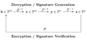 Стандартная двухполярная конструкция