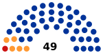 2nd Chelyabinsk City Duma.svg