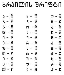 Georgian Braille chart.jpg