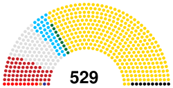 Ouganda Parlement 2021.svg