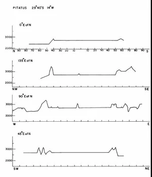 Pitatus crater cross section.jpg