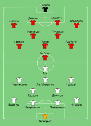 Russian Super Cup 2017. Spartak Moscow - Lokomotiv Moscow.svg