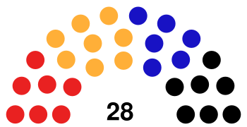 Częstochowa City Council 2006.svg