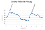 Grand-Prix Plouay 2002 Profile.png