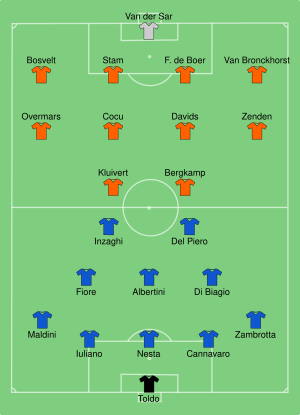 ITA-NED 2000-06-29.svg